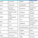 Vyjmenovaná slova po B a L - BINGO 3