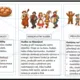 Masopust zvyky a tradice - informace a demonstrační karty 3