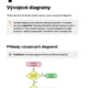 Vývojové diagramy 2