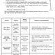 Stress Management & Resilience Toolkit | SEL Presentation & 4 Activities 3