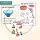 Menstruace - balíček materiálů 3