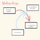 Modální slovesa - měl bys, neměl bys / Modal verbs - should, shouldn´t 2