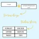 Gerundium a Infinitiv / Verb Patterns: Gerund or Infinitive 3