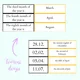 Řadové číslovky, psaní data / Ordinal numbers, dates 2