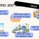 MINULÝ ČAS PROSTÝ - PAST SIMPLE - REGULAR VERBS - pravidelná slovesa VYSVĚTLENÍ 6