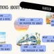 MINULÝ ČAS PROSTÝ - PAST SIMPLE - REGULAR VERBS - pravidelná slovesa VYSVĚTLENÍ 5