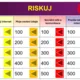 hra Riskuj: Moderní technologie 5