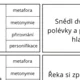 Metafora, metonymie, přirovnání, personifikace 4