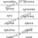 hranolky - vyjmenovaná a příbuzná slova 3