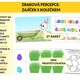 Zraková percepce: Zajíček s kolečkem 2