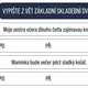 ZÁKLADNÍ SKLADEBNÍ DVOJICE (podmět a přísudek, přijímačková úloha, snadné) 3
