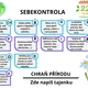 DEN ZEMĚ - ČTENÍ S POROZUMĚNÍM  2