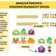 Zraková percepce: Podzimní zeleninový záhon 2