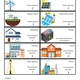 Smart City STEM Project Pack | Renewable Energy, Sustainability & Technology 3