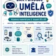 AI POD LUPOU: Jak funguje umělá inteligence 2