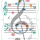 Hudební oceán – Level 2 7