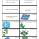 Smart City STEM Project Pack | Renewable Energy, Sustainability & Technology 5