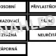 DRUHY ZÁJMEN – kartičky 4