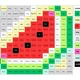 Názvosloví sloučenin (i kyseliny): pixelové vybarvování - zábavná chemie 8