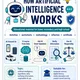 AI Under the Magnifying Glass: How Artificial Intelligence Works 2