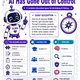 AI Literacy Escape Game | Critical Thinking & AI Ethics Activity | Grades 4-7 2