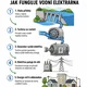 Úniková hra - VODNÍ ELEKTRÁRNY 7
