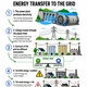 Cybersecurity Escape Room: Grid Rescue | STEM Hydroelectric Power Challenge 6
