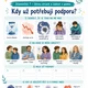 Komplexní projektový den „Den bezpečnosti“ pro 1. a 2. stupeň ZŠ - VARIANTA 1 8