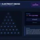AZ-kvíz - Elektrický obvod 2