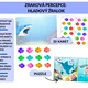 Zraková percepce: Hladový žralok 2