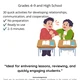 Brain Breaks: Relationships & Communication | 30 No-Prep SEL Activity Cards (Grades 4-12) 2