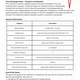 First Aid & R.I.C.E. Method Escape Room | QR Code Self-Checking Activity 3