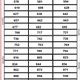 ZAOKROUHLOVÁNÍ - desítky a stovky  3
