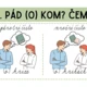 Pády podstatných jmen - přehledové plakáty 5
