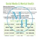 Social media and mental health- speaking cards (A2-B1) 2