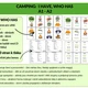 Camping: I have, who has? 2