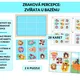 Zraková percepce: Zvířata u bazénu 2