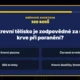 Riskuj - Lidské tělo 7