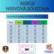 Riskuj! kožní, smyslová a nervová soustava 4