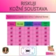 Riskuj! kožní, smyslová a nervová soustava 6