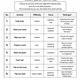 Unplugged Coding & Algorithms Workbook | Computational Thinking (Grades 2-5) 4