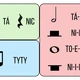 Rytmické karty 3
