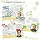 Významné osobnosti biologie 2