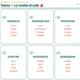 Zpátky do školy (španělština) / La vuelta al cole (A2, B1) 2
