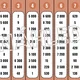 PŘEVODY JEDNOTEK DÉLKY (do 10 000) – sloupečky 7