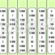 PŘEVODY JEDNOTEK OBJEMU (do 10 000) – sloupečky 7