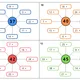 Matematika: Doplň číslo – počítání do 100 3