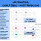 Matematika: Doplň číslo – počítání do 100 2