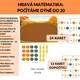 Hravá matematika: Počítáme dýně do 20 2