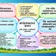 SVATÝ VÁCLAV – otevřené plánování 2